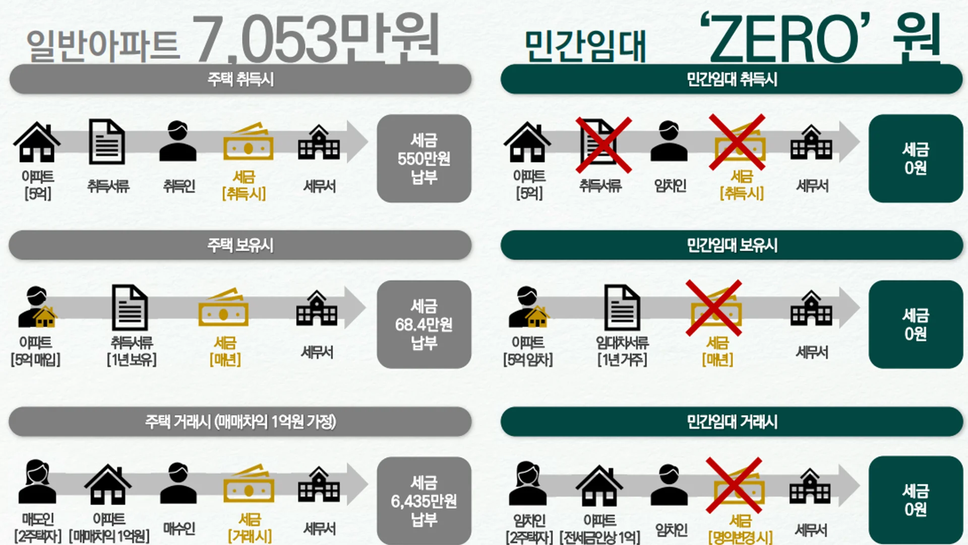 서산 이안 스카이원 전용 84.9㎡B 평면