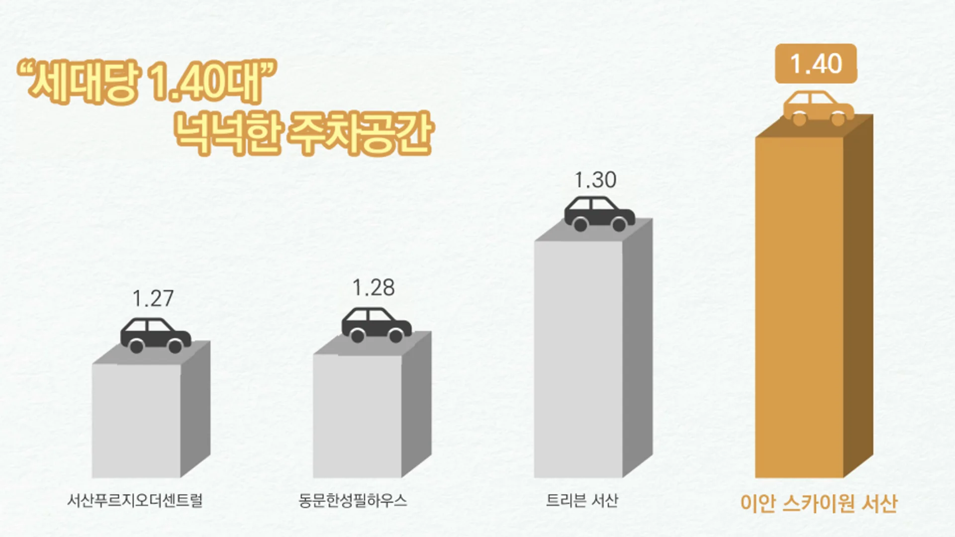 서산 이안 스카이원 주거형 오피스텔 평면